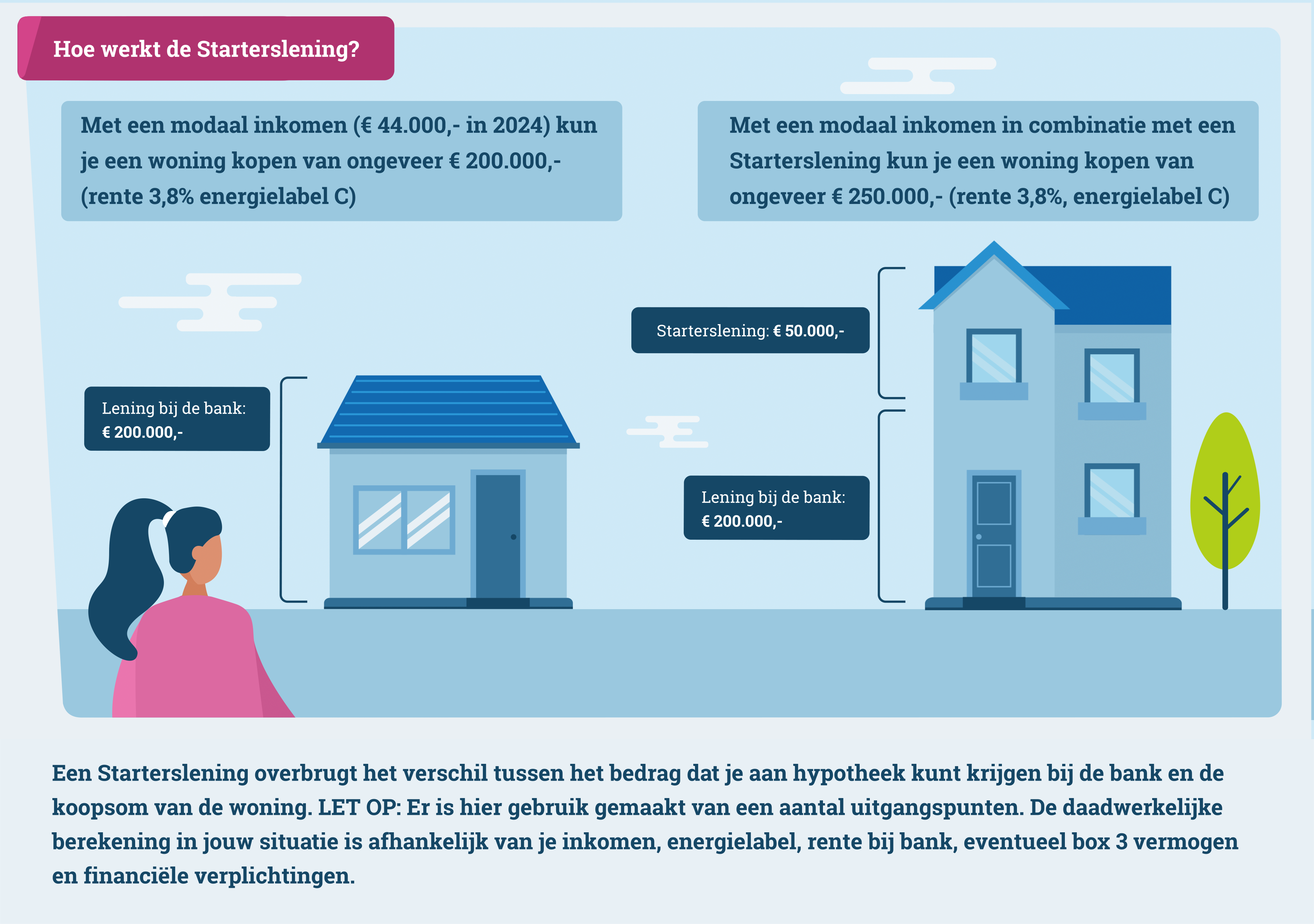 Svn Starterslening Hoe Werkt De Starterslening Still V4